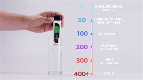 testing water safe to drink